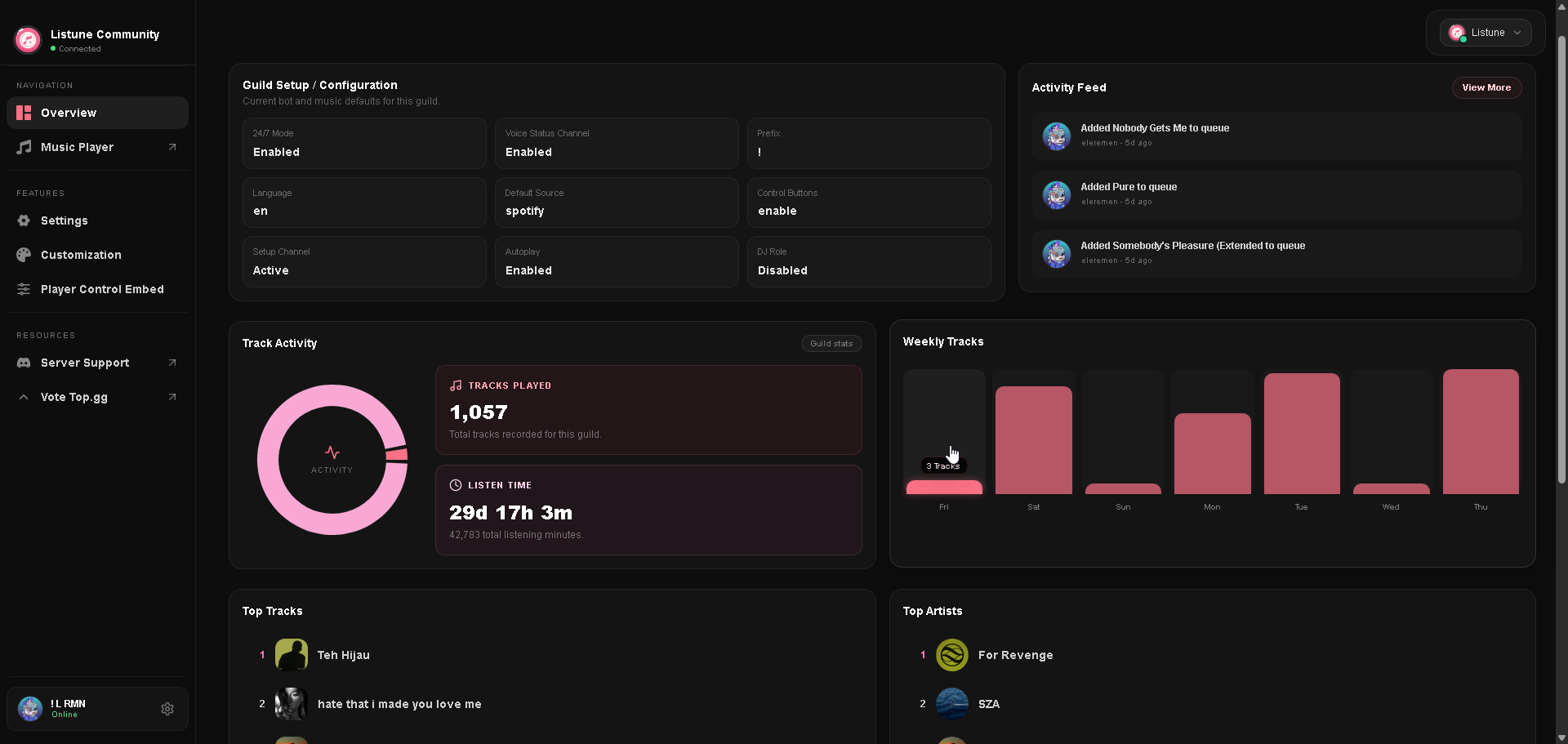 Guild Statistics on Web Dashboard